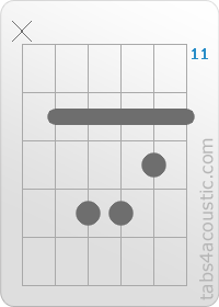 Chord diagram, Am (x,12,14,14,13,12)